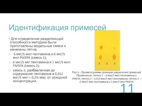 Идентификация примесей Для определения разделяющей способности методики были приготовлены модельные