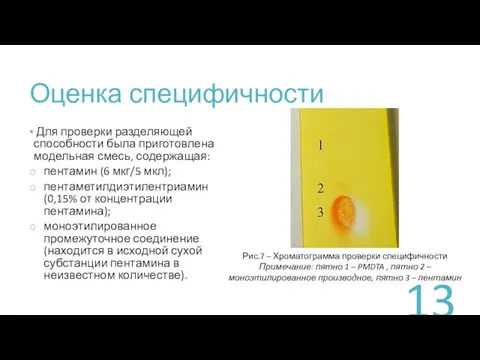 Оценка специфичности Для проверки разделяющей способности была приготовлена модельная смесь,