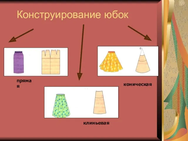 Конструирование юбок прямая клиньевая коническая