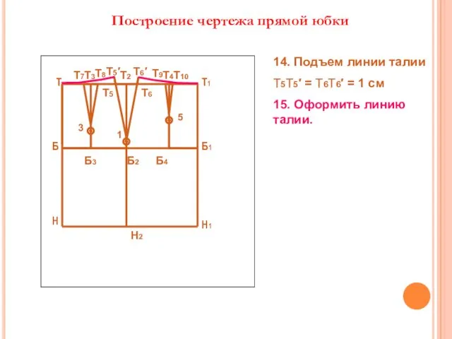 14. Подъем линии талии Т5Т5′ = Т6Т6′ = 1 см 15. Оформить линию