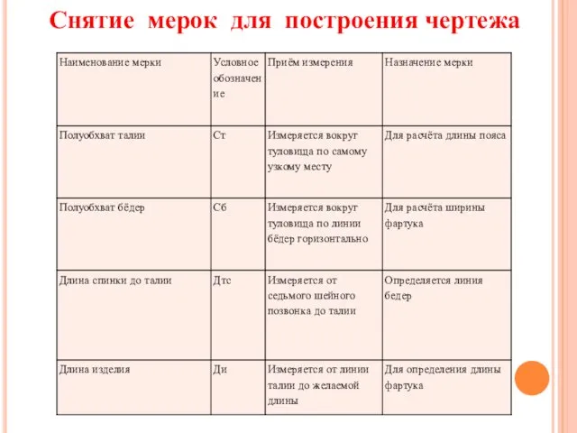 Снятие мерок для построения чертежа