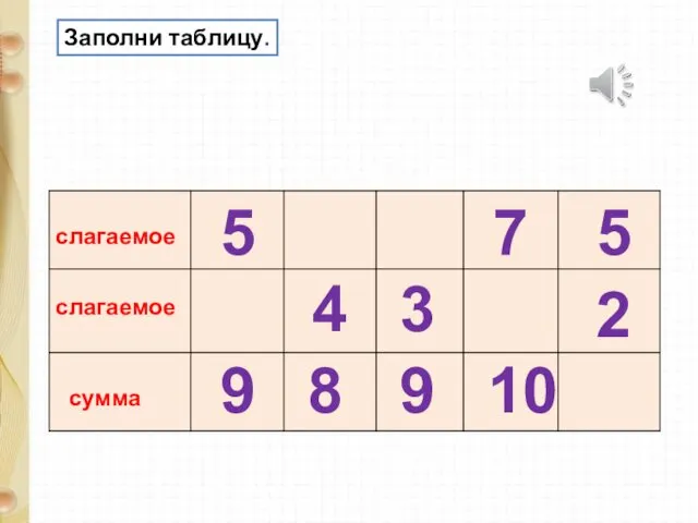 5 3 9 4 8 9 7 10 5 2 Заполни таблицу.