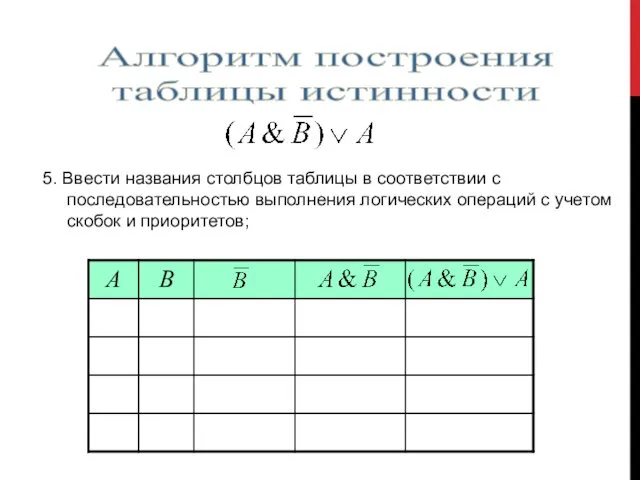 Алгоритм построения таблицы истинности 5. Ввести названия столбцов таблицы в