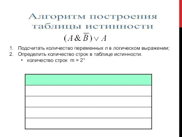 Алгоритм построения таблицы истинности Подсчитать количество переменных n в логическом