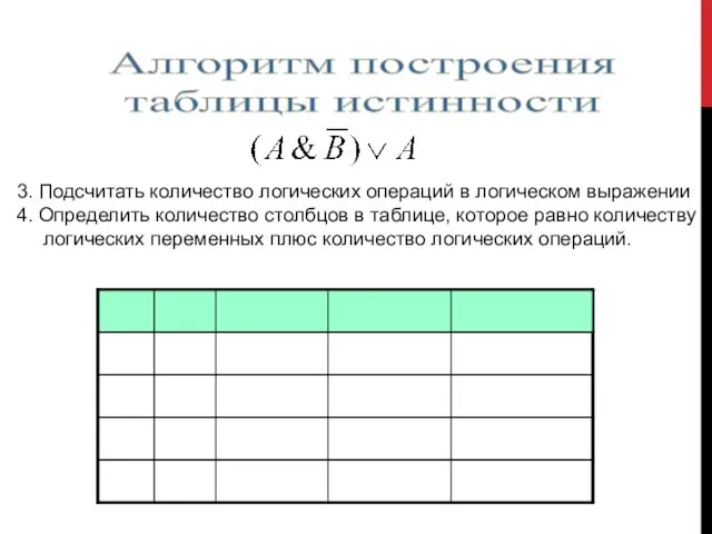 Алгоритм построения таблицы истинности 3. Подсчитать количество логических операций в