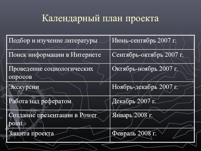 Календарный план проекта