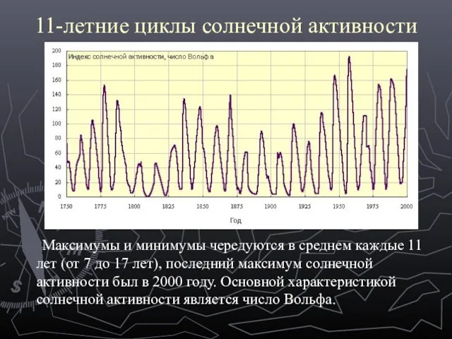 11-летние циклы солнечной активности Максимумы и минимумы чередуются в среднем