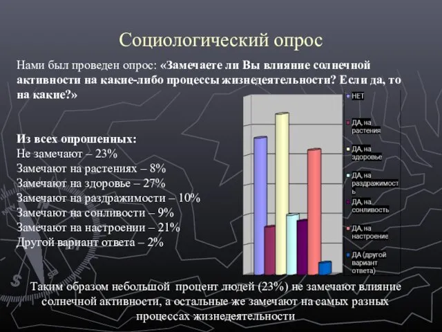 Социологический опрос Нами был проведен опрос: «Замечаете ли Вы влияние