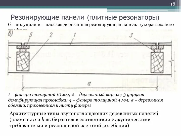 Резонирующие панели (плитные резонаторы) а – деревянная резонирующая панель звукорассеющего профиля; Архитектурные типы