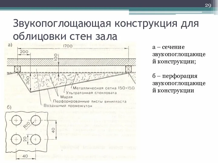 Звукопоглощающая конструкция для облицовки стен зала а – сечение звукопоглощающей конструкции; б – перфорация звукопоглощающей конструкции