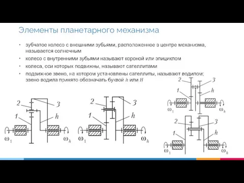 Элементы планетарного механизма