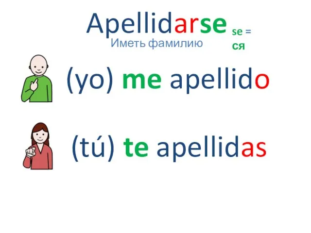 Apellidarse (yo) me apellido Иметь фамилию (tú) te apellidas se = ся