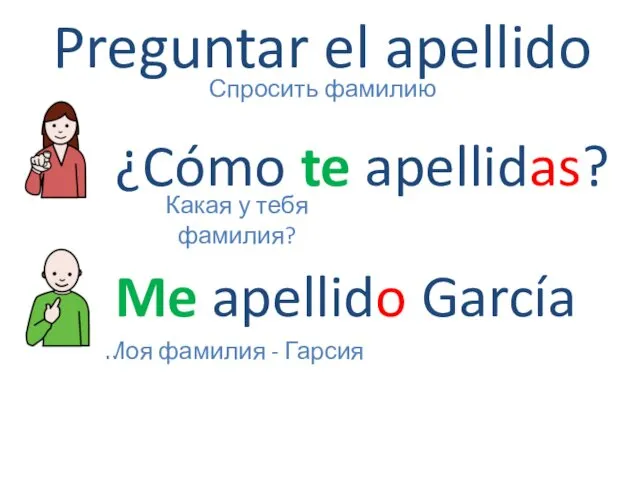 Preguntar el apellido Me apellido García Спросить фамилию Моя фамилия - Гарсия ¿Cómo