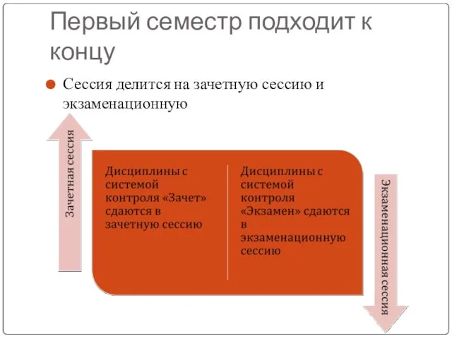 Первый семестр подходит к концу Сессия делится на зачетную сессию и экзаменационную