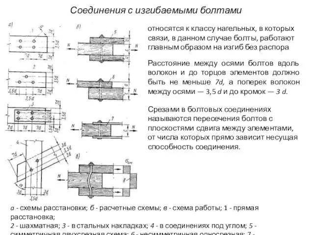 Соединения с изгибаемыми болтами относятся к классу нагельных, в которых связи, в данном