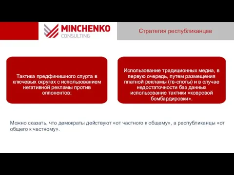 Стратегия республиканцев Можно сказать, что демократы действуют «от частного к общему», а республиканцы