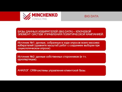 BIG DATA БАЗЫ ДАННЫХ ИЗБИРАТЕЛЕЙ (BIG DATA) – КЛЮЧЕВОЙ ЭЛЕМЕНТ СИСТЕМ УПРАВЛЕНИЯ ПОЛИТИЧЕСКОЙ