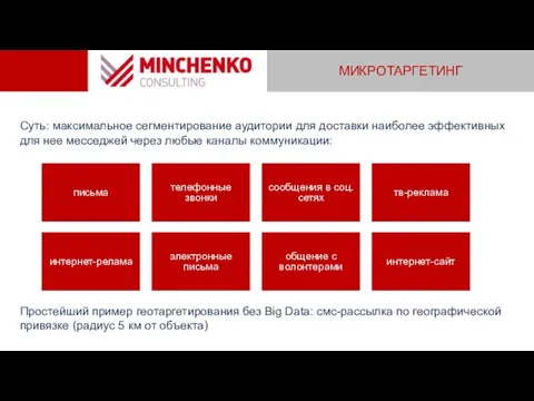 МИКРОТАРГЕТИНГ Суть: максимальное сегментирование аудитории для доставки наиболее эффективных для нее месседжей через