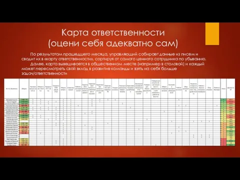 Карта ответственности (оцени себя адекватно сам) По результатам прошедшего месяца,