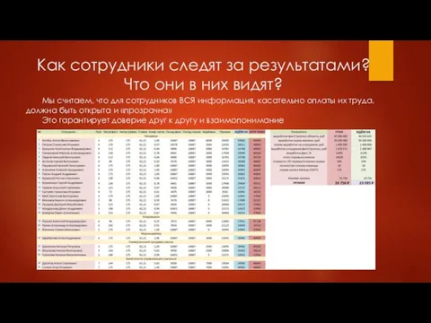 Как сотрудники следят за результатами? Что они в них видят?