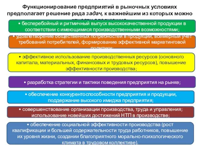 Функционирование предприятий в рыночных условиях предполагает решение ряда задач, к