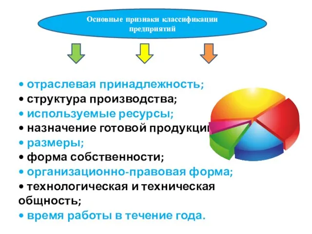 • отраслевая принадлежность; • структура производства; • используемые ресурсы; •