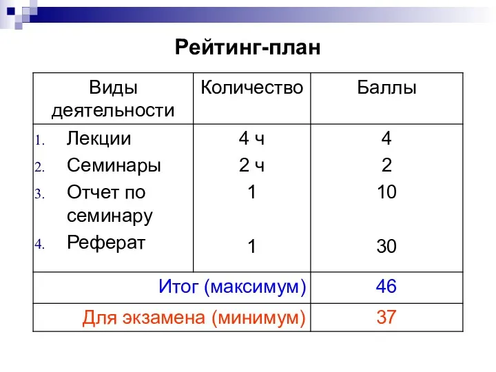 Рейтинг-план