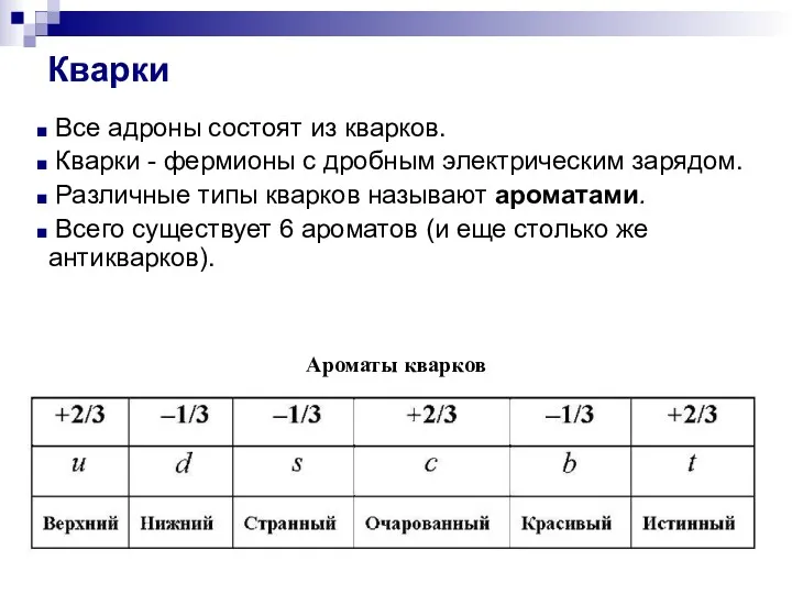 Кварки Все адроны состоят из кварков. Кварки - фермионы с