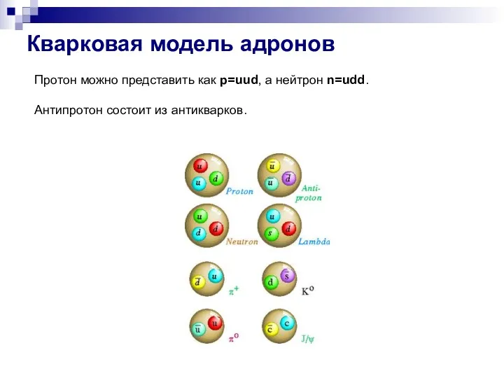 Кварковая модель адронов Протон можно представить как p=uud, а нейтрон n=udd. Антипротон состоит из антикварков.