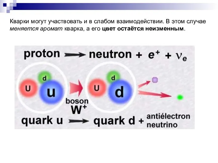 Кварки могут участвовать и в слабом взаимодействии. В этом случае