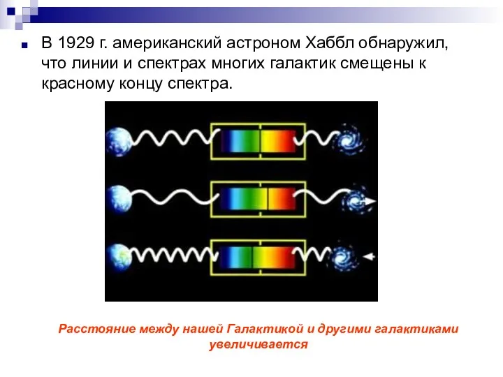 В 1929 г. американский астроном Хаббл обнаружил, что линии и