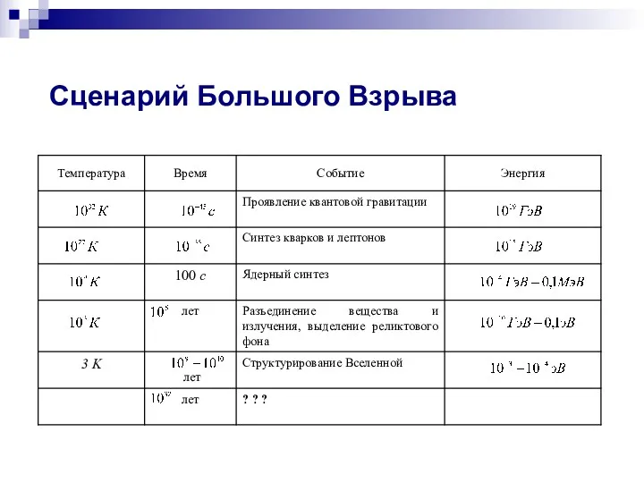 Сценарий Большого Взрыва