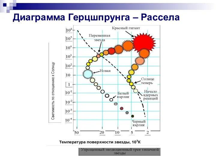 Диаграмма Герцшпрунга – Рассела