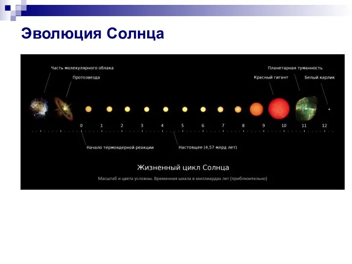 Эволюция Солнца