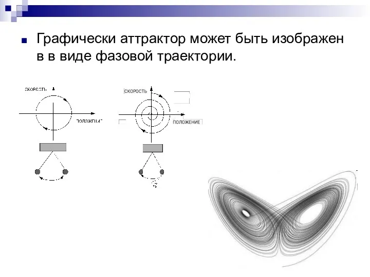 Графически аттрактор может быть изображен в в виде фазовой траектории.