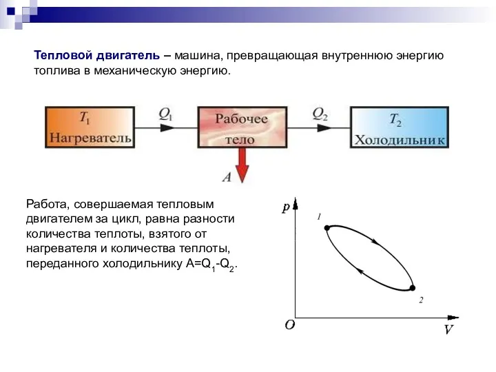 Тепловой двигатель – машина, превращающая внутреннюю энергию топлива в механическую