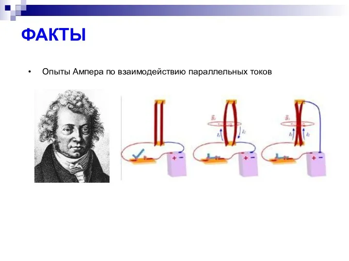 ФАКТЫ Опыты Ампера по взаимодействию параллельных токов