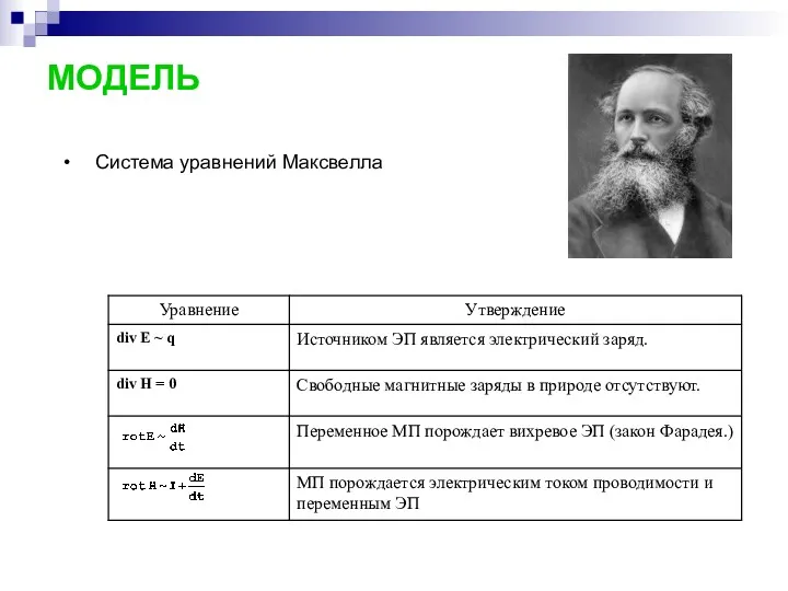 МОДЕЛЬ Система уравнений Максвелла