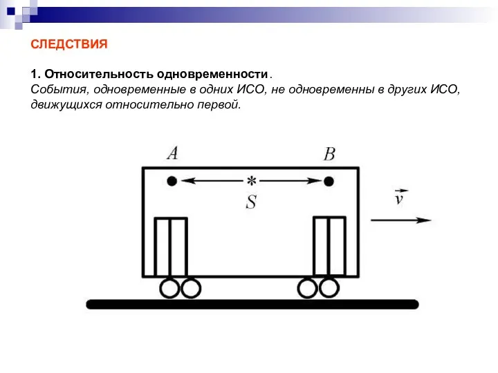 СЛЕДСТВИЯ 1. Относительность одновременности. События, одновременные в одних ИСО, не