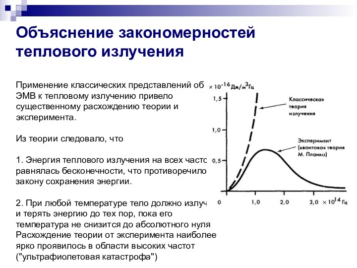 Применение классических представлений об ЭМВ к тепловому излучению привело существенному