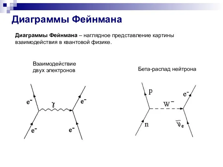 Диаграммы Фейнмана Диаграммы Фейнмана – наглядное представление картины взаимодействия в