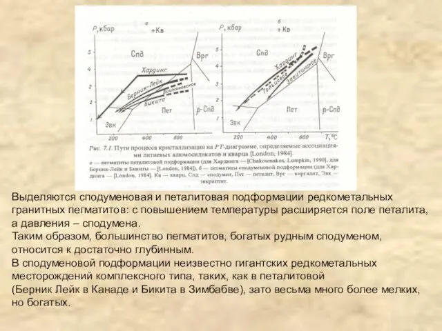 Выделяются сподуменовая и петалитовая подформации редкометальных гранитных пегматитов: с повышением