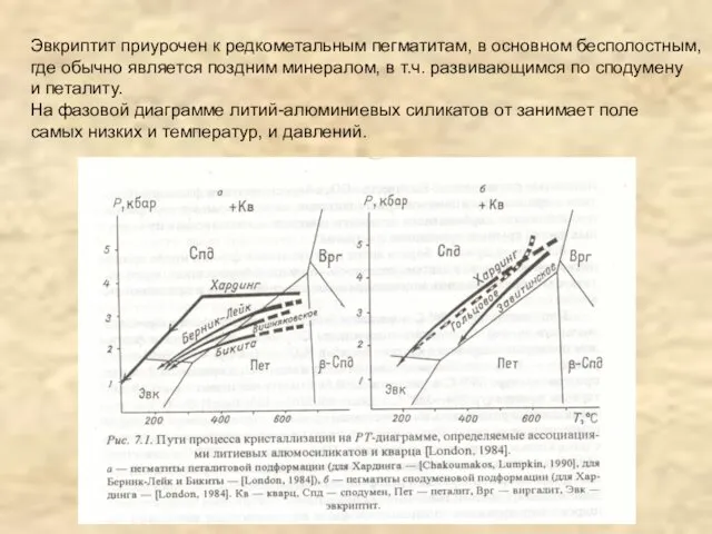 Эвкриптит приурочен к редкометальным пегматитам, в основном бесполостным, где обычно