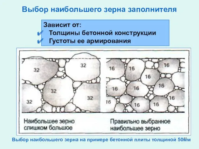 Выбор наибольшего зерна заполнителя Выбор наибольшего зерна на примере бетонной