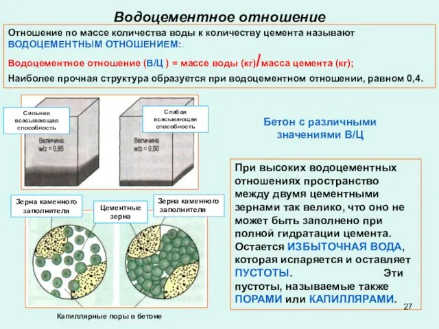 Бетон с различными значениями В/Ц Зерна каменного заполнителя Цементные зерна