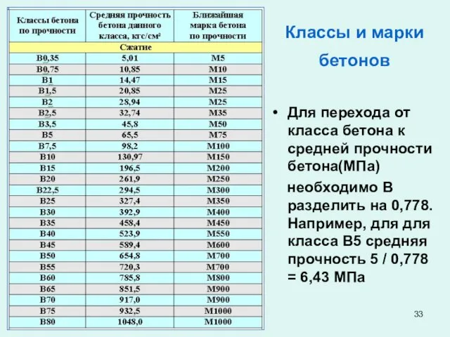 Классы и марки бетонов Для перехода от класса бетона к