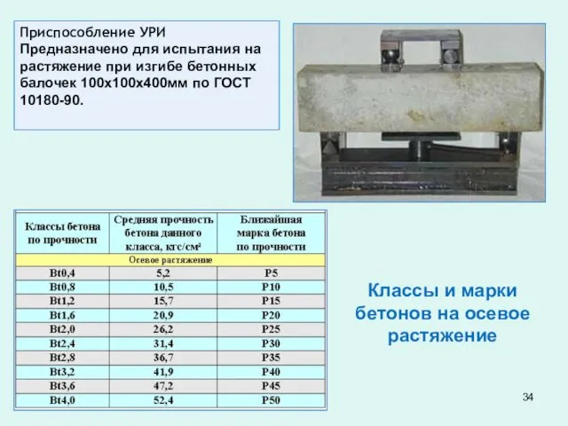 Классы и марки бетонов на осевое растяжение Приспособление УРИ Предназначено