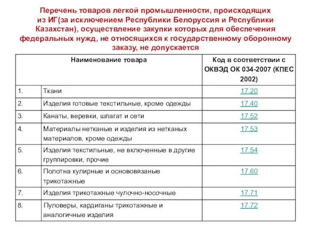 Перечень товаров легкой промышленности, происходящих из ИГ(за исключением Республики Белоруссия