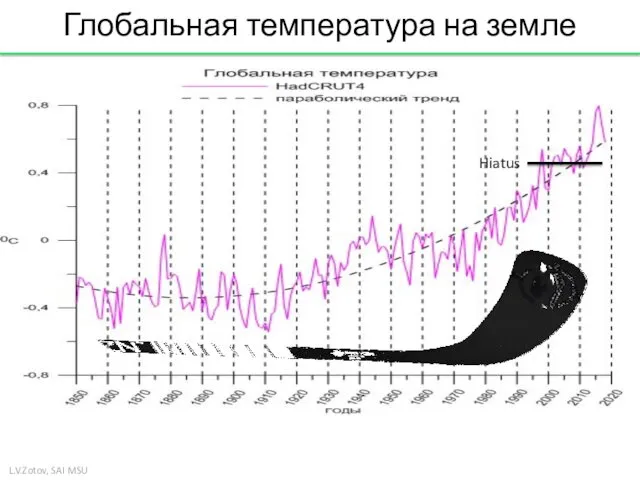 L.V.Zotov, SAI MSU Глобальная температура на земле