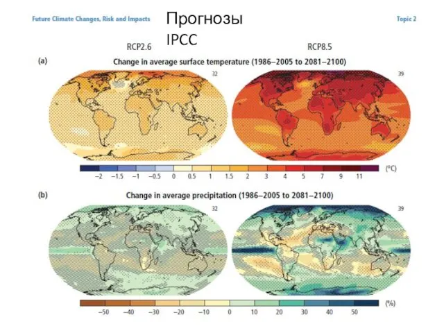 Прогнозы IPCC
